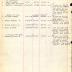 Annual muster roll of 1st Battalion Headquarters Company 369th Infantry