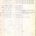 Annual muster roll of 1st Battalion Headquarters Company 369th Infantry