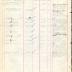 Annual muster roll of 1st Battalion Headquarters Company 366th Infantry