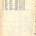 Roster of Company A, 15th Infantry