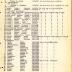 Annual Muster Roll of Company A, 15th Regiment Infantry