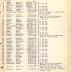 Roster of Company A, 15th Infantry