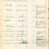 Annual Muster Roll of Company A, 369th Infantry