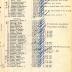 Annual Muster Roll of Company A, 369th Infantry