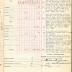 Annual Muster Roll of Company A, 369th Infantry