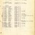 Annual Muster Roll of Company A, 15th Regiment Infantry