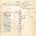 Muster Roll of Company A, 15th Infantry