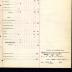 Roster of Company A, 15th Infantry
