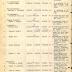 Roster of Company A, 15th Infantry