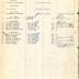 Annual Muster Roll of Company A, 369th Infantry