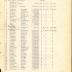 Annual Muster Roll of Company B, 15th Infantry