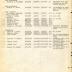 Annual Muster Roll of Company A, 15th Infantry