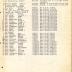 Annual Muster Roll of Company A, 15th Infantry