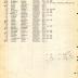 Annual Muster Roll of Company A, 15th Infantry