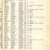 Annual Muster Roll of Company A, 15th Infantry