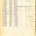 Annual Muster Roll of Company C, 15th Infantry