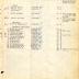 Annual Muster Roll of Company B, 369th Infantry