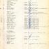 Annual Muster Roll of Company B, 369th Infantry