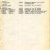 Annual Muster Roll of Company B, 15th Infantry