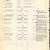 Annual Muster Roll of Company B, 369th Infantry