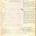 Annual Muster Roll of Company B, 369th Infantry