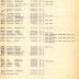 Annual Muster Roll of Company B, 15th Infantry