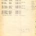 Annual Muster Roll of Company B, 15th Infantry