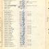 Annual Muster Roll of Company B, 369th Infantry