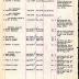 Annual Muster Roll of Company B, 369th Infantry