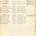 Annual Muster Roll of Company B, 15th Infantry