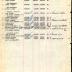 Annual Muster Roll of Company B, 369th Infantry