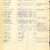 Annual Muster Roll of Company B, 369th Infantry