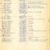 Annual Muster Roll of Company B, 369th Infantry