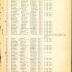 Annual Muster Roll of Company C, 369th Infantry