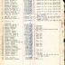 Annual Muster Roll of Company C, 369th Infantry