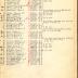 Annual Muster Roll of Company C, 15th Battalion Infantry