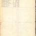 Muster in Roll of Company C, 15th Battalion Infantry