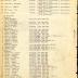 Annual Muster Roll of Company C, 369th Infantry