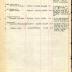 Annual Muster Roll of Company C, 15th Battalion Infantry