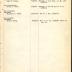 Annual Muster Roll of Company C, 15th Infantry