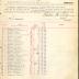 Muster in Roll of Company C, 15th Battalion Infantry