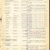 Annual Muster Roll of Company C, 369th Infantry