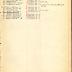 Annual Muster Roll of Company C, 15th Battalion Infantry