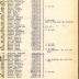 Annual Muster Roll of Company C, 15th Infantry