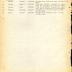 Annual Muster Roll of Company C, 369th Infantry
