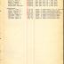 Annual Muster Roll of Company C, 15th Battalion Infantry