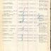 Annual Muster Roll of Company C, 369th Infantry