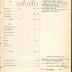 Annual Muster Roll of Company C, 15th Battalion Infantry