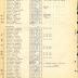 Annual Muster Roll of Company C, 369th Infantry