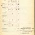 Annual Muster Roll of Company C, 15th Infantry